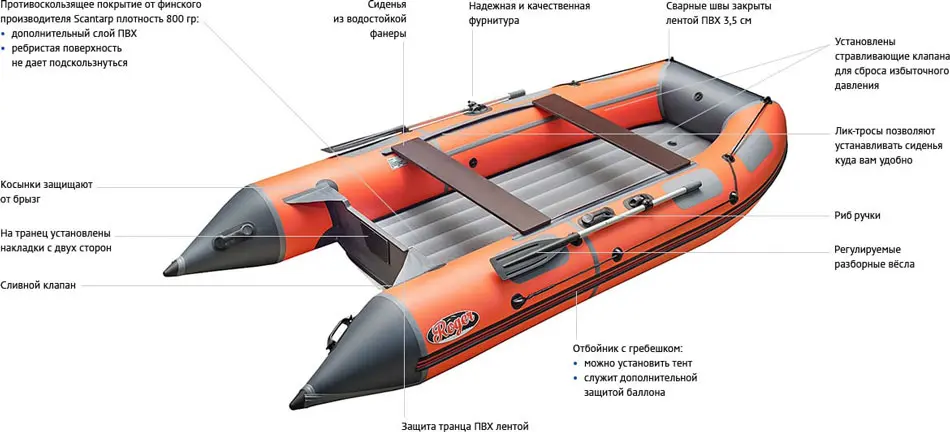 Преимущества лодки картинка 1