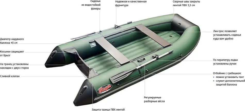 Преимущества лодки картинка 1