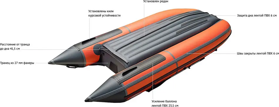 Преимущества лодки картинка 2