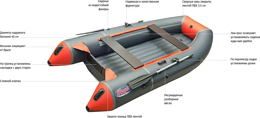 Преимущества лодки картинка 1