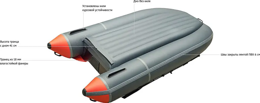 Преимущества лодки картинка 2